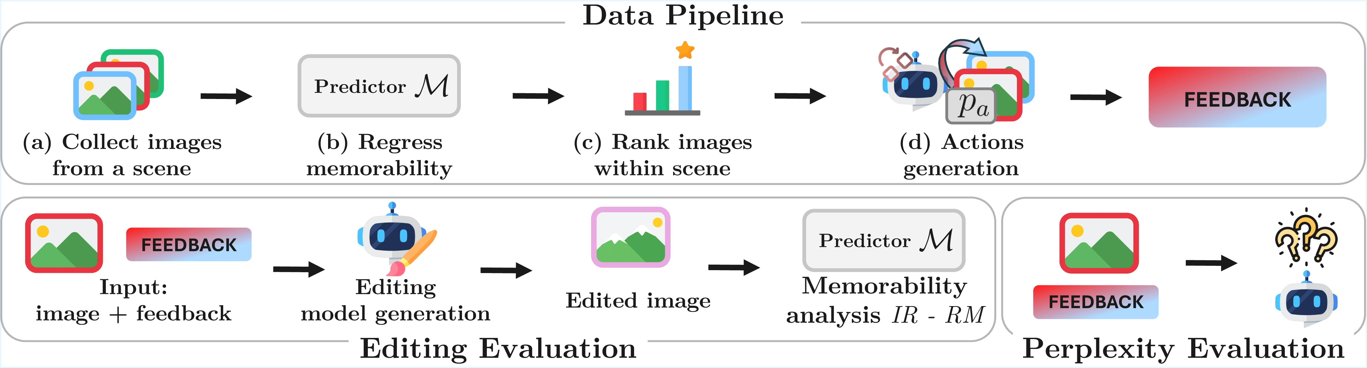 MemBench data pipeline