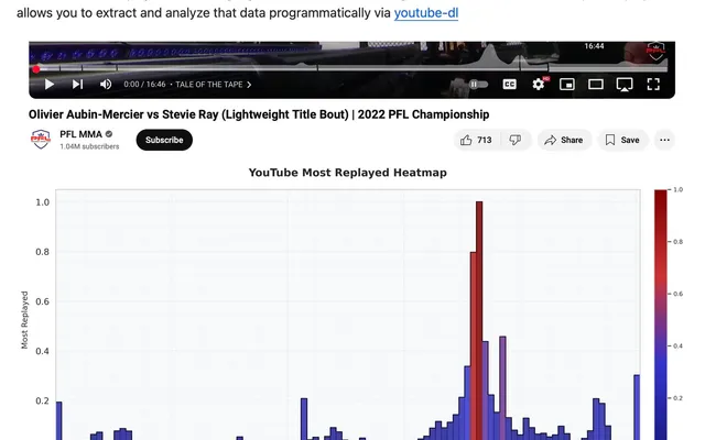YouTube Most Replayed